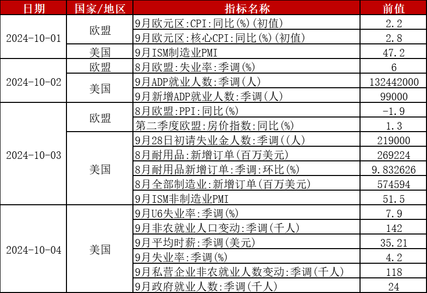 期货市场国庆节前提示  第7张