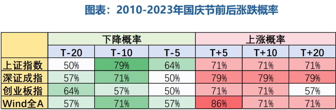 重磅利好 A股重回3000点!今天三点前 别忘了这件事! 第7张 重磅利好 A股重回3000点!今天三点前 别忘了这件事! 第7张