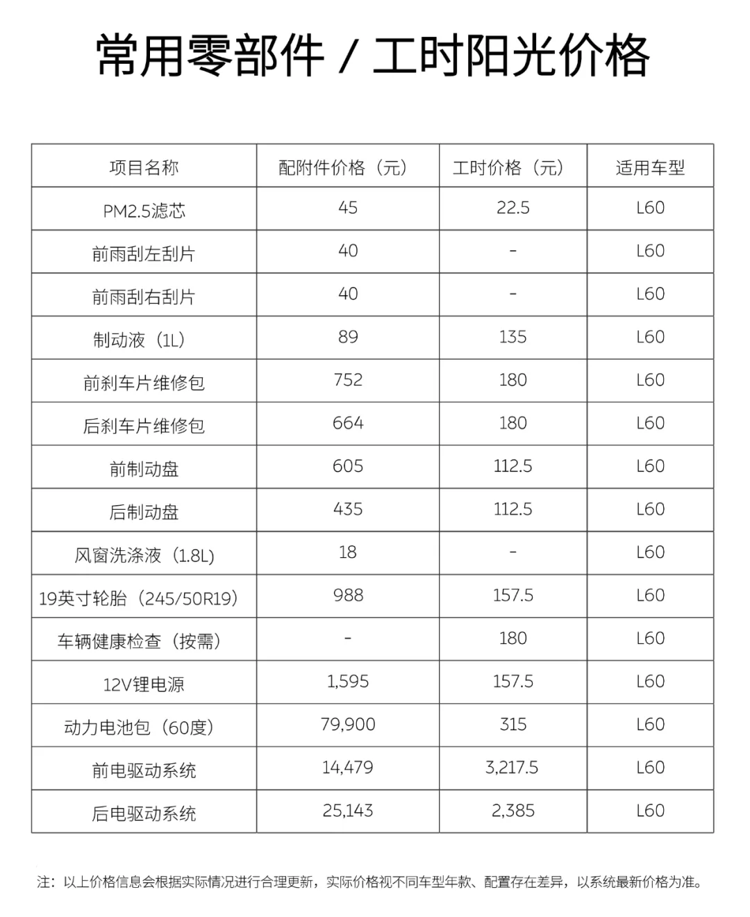 蔚来乐道：L60 维修定价很多时候是同价位其他产品的 2/3，甚至一半