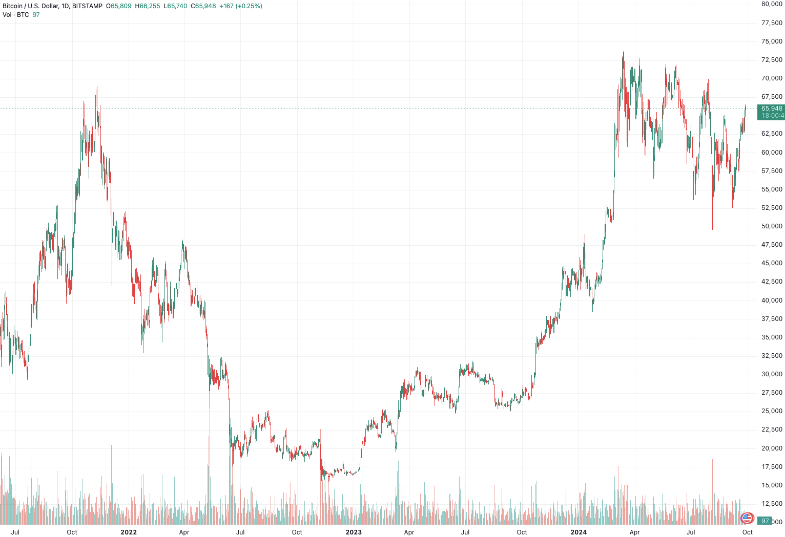 (来源:TradingView)