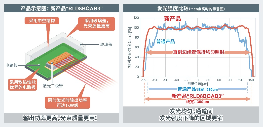 “转角处的光”系列之六供应商挺住2020重庆渝北车辆限行范围