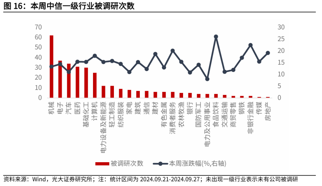 【光大金工】上涨趋势已明——金融工程市场跟踪周报20240929  第14张