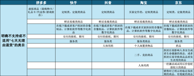 資料來自各平台官網。製圖：矽星人。