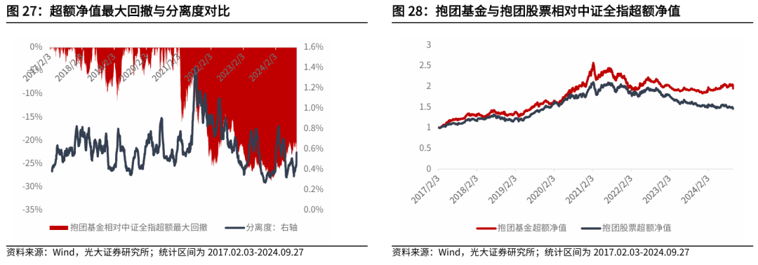 【光大金工】上涨趋势已明——金融工程市场跟踪周报20240929  第23张