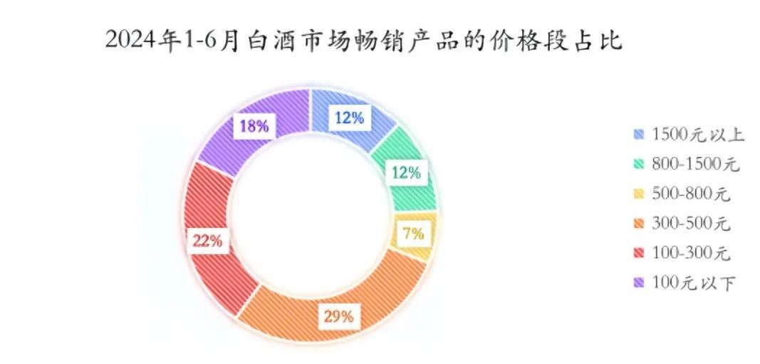 开窖力破不酿酒传闻！宋河正在“找回自己”  第3张