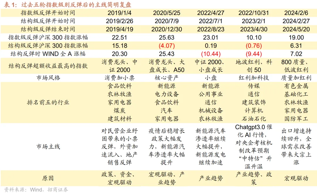 A股分析师前瞻:政策预期全面扭转,指数行情后续将如何演绎? 第1张 A股分析师前瞻:政策预期全面扭转,指数行情后续将如何演绎? 第1张