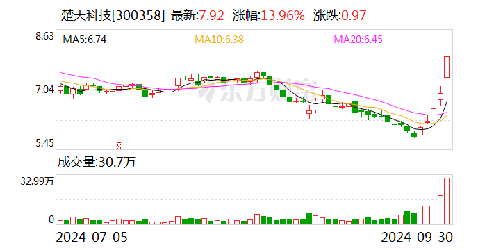 楚天科技：拟收购控股子公司少数股东股权  第1张