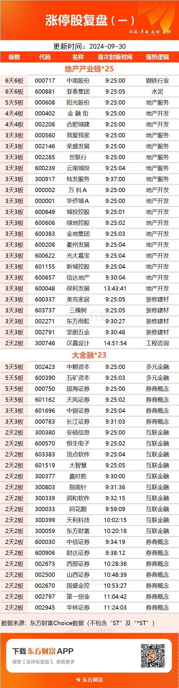 (文章来源:东方财富研究中心)