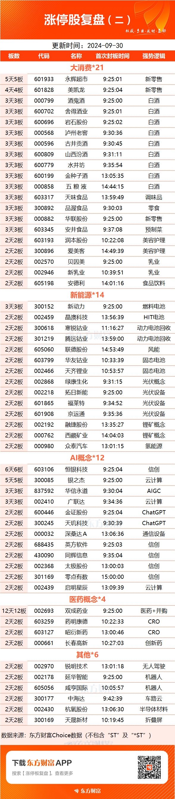 (文章来源:东方财富研究中心)