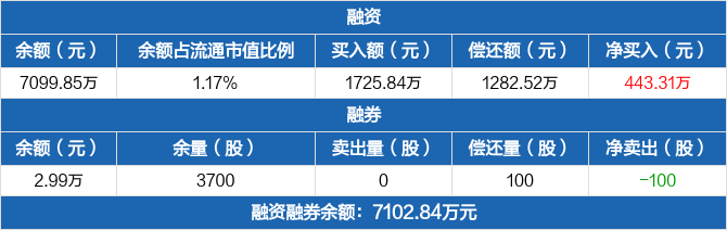 株冶集團(tuán)歷史融資融券數(shù)據(jù)一覽