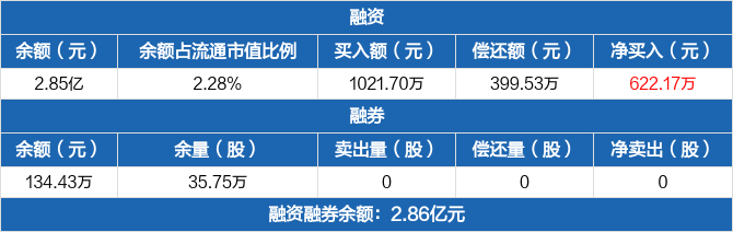 振華重工歷史融資融券數據一覽