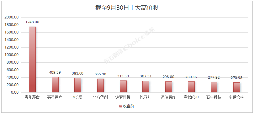 A股核心指数全体疯涨!来看最新三季度市场变化! 第12张 A股核心指数全体疯涨!来看最新三季度市场变化! 第12张