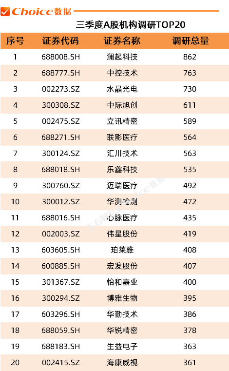 A股核心指数全体疯涨!来看最新三季度市场变化! 第15张 A股核心指数全体疯涨!来看最新三季度市场变化! 第15张