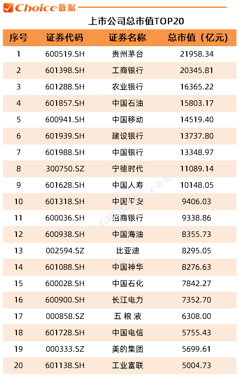 A股核心指数全体疯涨!来看最新三季度市场变化! 第9张 A股核心指数全体疯涨!来看最新三季度市场变化! 第9张
