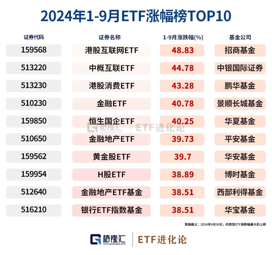 史诗级暴涨中,ETF成为最锋利的矛! 第4张 史诗级暴涨中,ETF成为最锋利的矛! 第4张