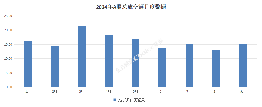 A股核心指数全体疯涨!来看最新三季度市场变化! 第3张 A股核心指数全体疯涨!来看最新三季度市场变化! 第3张