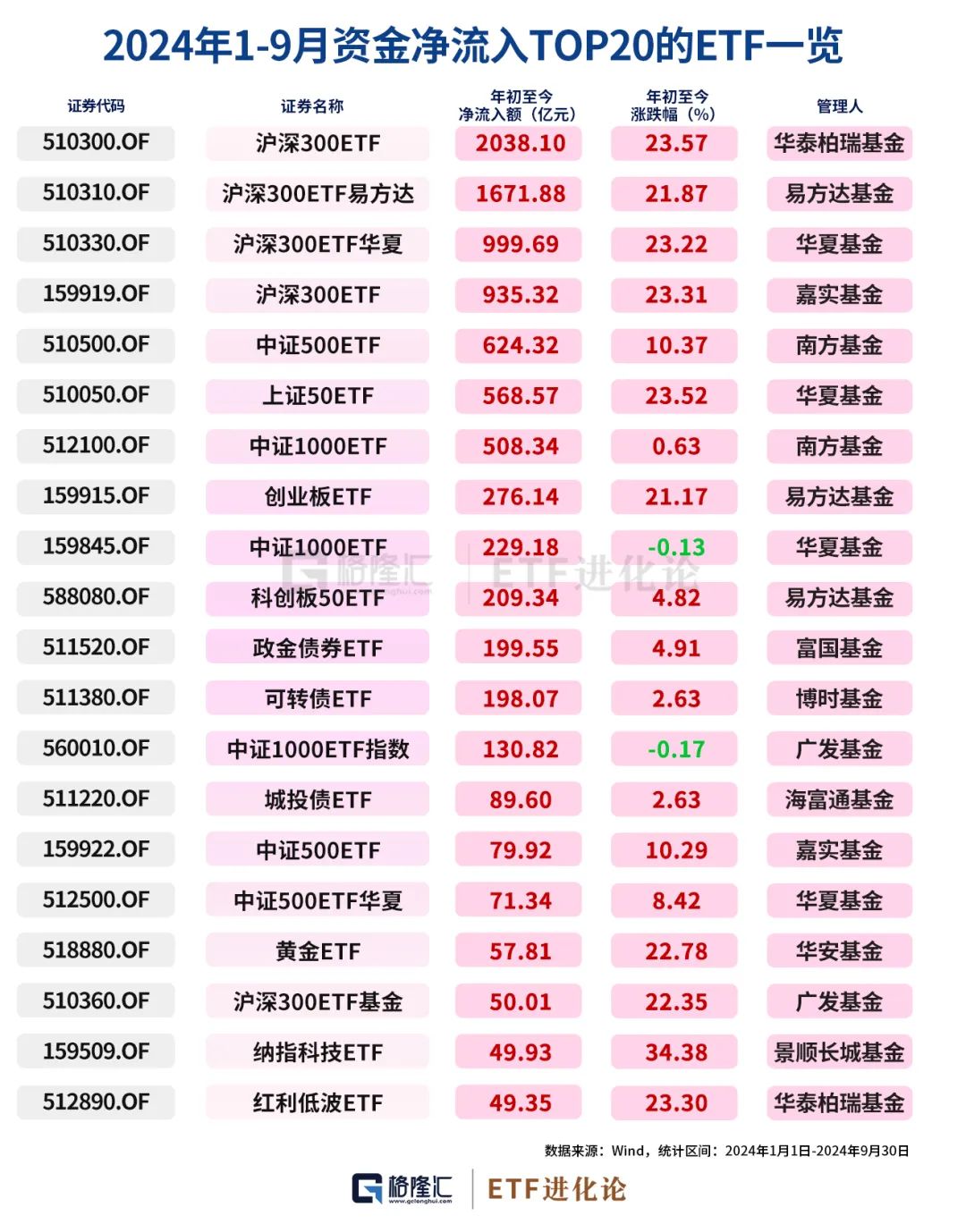 史诗级暴涨中,ETF成为最锋利的矛! 第10张 史诗级暴涨中,ETF成为最锋利的矛! 第10张