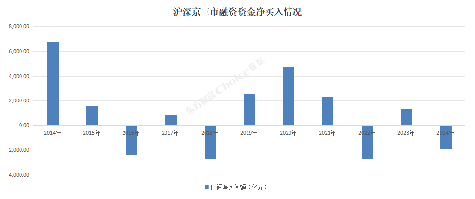 A股核心指数全体疯涨!来看最新三季度市场变化! 第4张 A股核心指数全体疯涨!来看最新三季度市场变化! 第4张