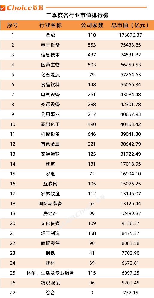 A股核心指数全体疯涨!来看最新三季度市场变化! 第6张 A股核心指数全体疯涨!来看最新三季度市场变化! 第6张