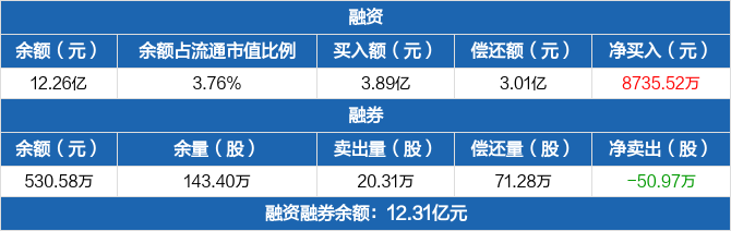 中航產(chǎn)融歷史融資融券數(shù)據(jù)一覽