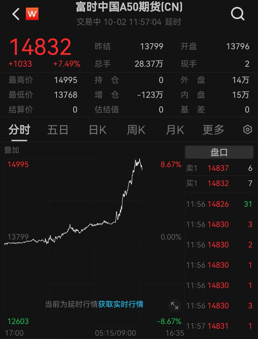 图片来源:Wind