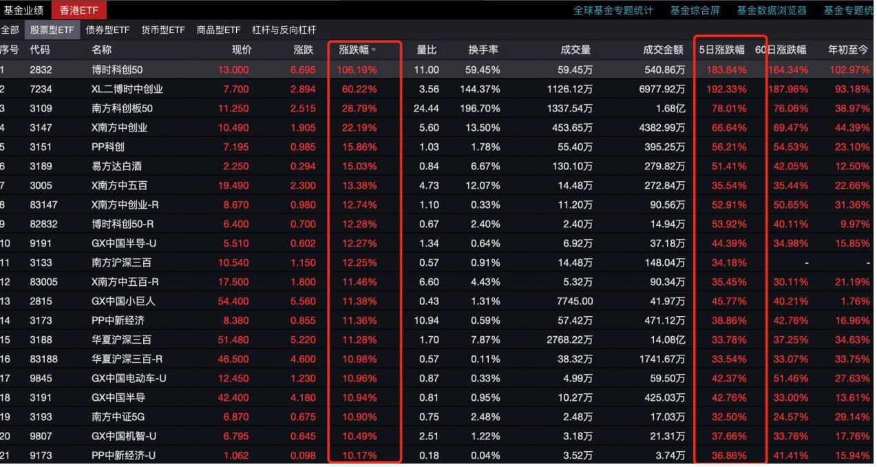 买不买只看它是不是中国资产,资金借港股ETF、日本ETF大举买入,外资纷纷调高A股评级 第3张 买不买只看它是不是中国资产,资金借港股ETF、日本ETF大举买入,外资纷纷调高A股评级 第3张