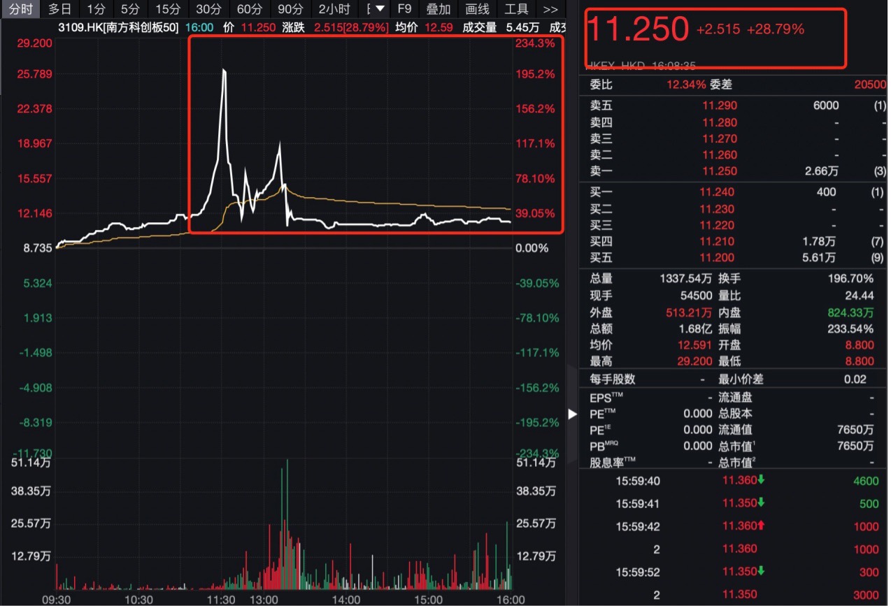 买不买只看它是不是中国资产,资金借港股ETF、日本ETF大举买入,外资纷纷调高A股评级 第2张 买不买只看它是不是中国资产,资金借港股ETF、日本ETF大举买入,外资纷纷调高A股评级 第2张