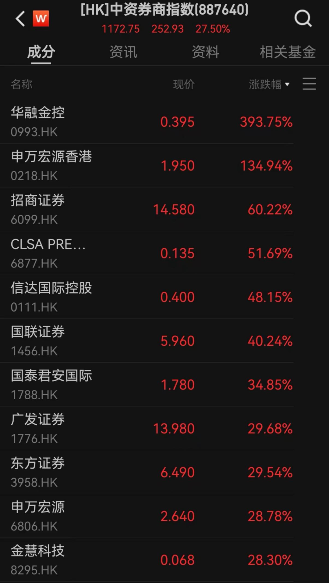 图片来源:Wind