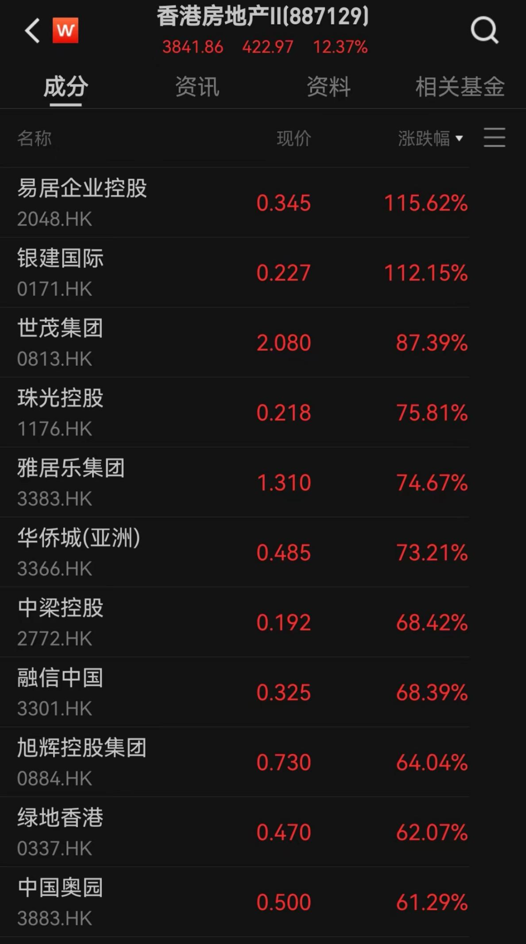 图片来源:Wind