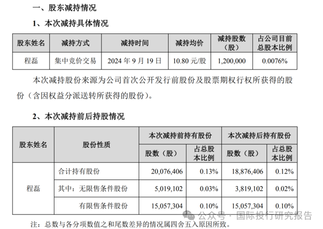 牛市奇闻:东方财富副总错失1140 万,叶国富捡到 30 亿,蛋饼重仓英伟达一年不如同事 A股几天收益 第3张 牛市奇闻:东方财富副总错失1140 万,叶国富捡到 30 亿,蛋饼重仓英伟达一年不如同事 A股几天收益 第3张