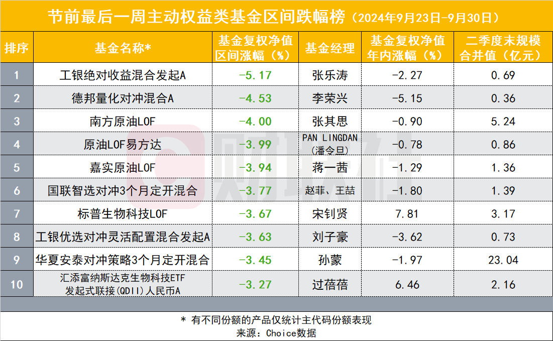 大盘涨超20%,量化对冲基金却下跌,用来“止血”的期指头寸在单边行情中却成“背刺” 第2张 大盘涨超20%,量化对冲基金却下跌,用来“止血”的期指头寸在单边行情中却成“背刺” 第2张