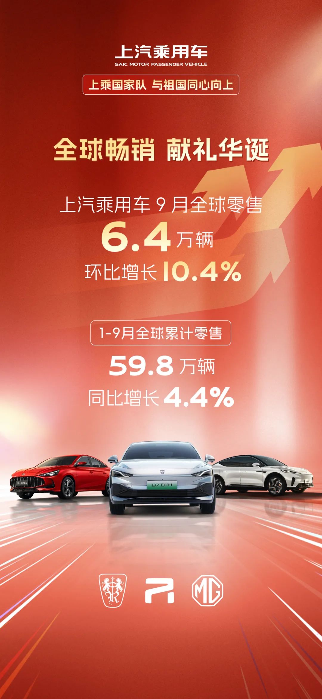 上汽集团九月销量图表