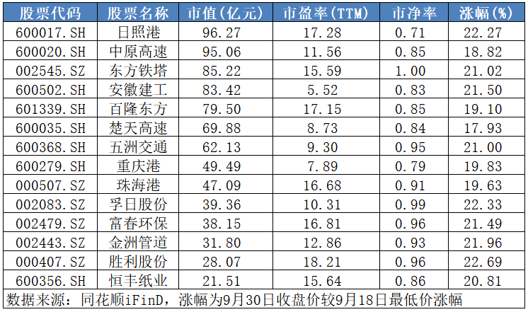 不敢追高买入?快来领取这份优质滞涨股名单! 第3张 不敢追高买入?快来领取这份优质滞涨股名单! 第3张