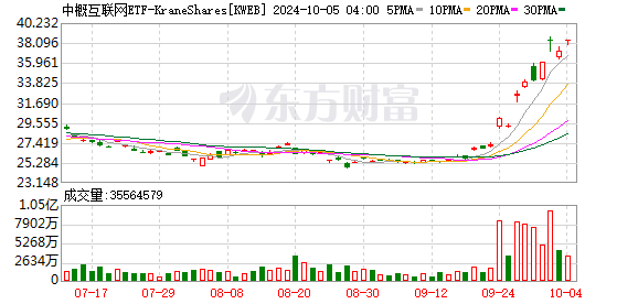 关于大量资金涌入中国股票 美银证券最新发声 第3张 关于大量资金涌入中国股票 美银证券最新发声 第3张
