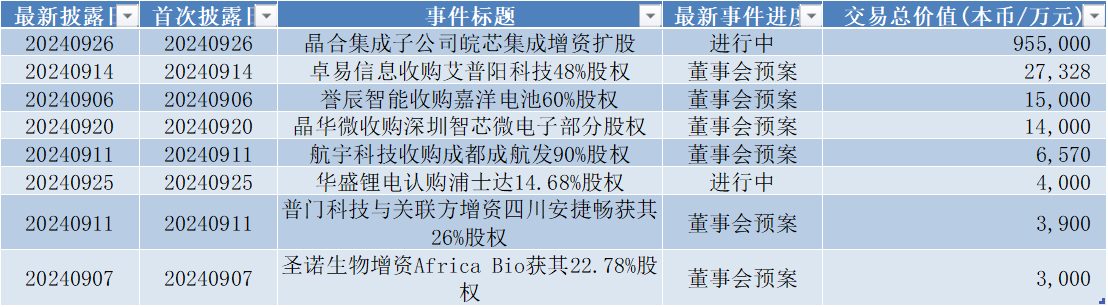 数据来源:Wind,科创板研究中心,星矿数据