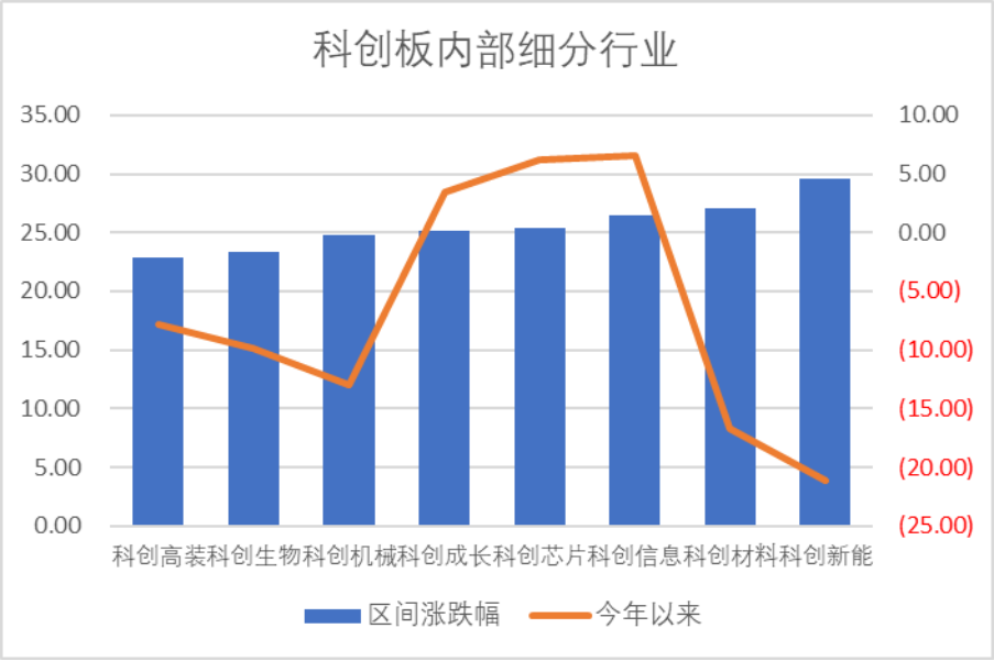 数据来源:Wind,科创板研究中心,星矿数据