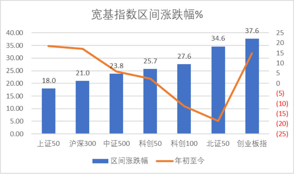 数据来源:Wind,科创板研究中心,星矿数据