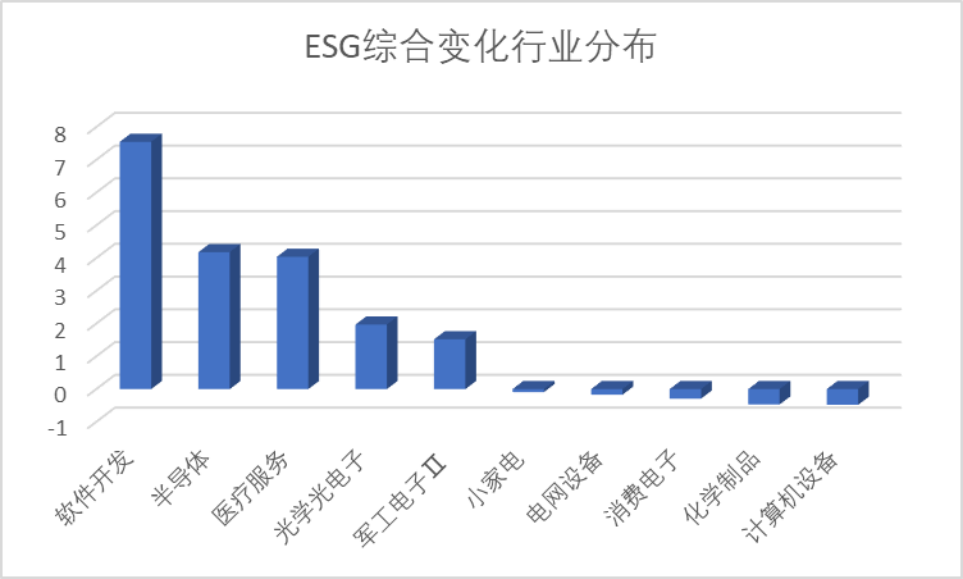 数据来源:Wind,科创板研究中心,星矿数据