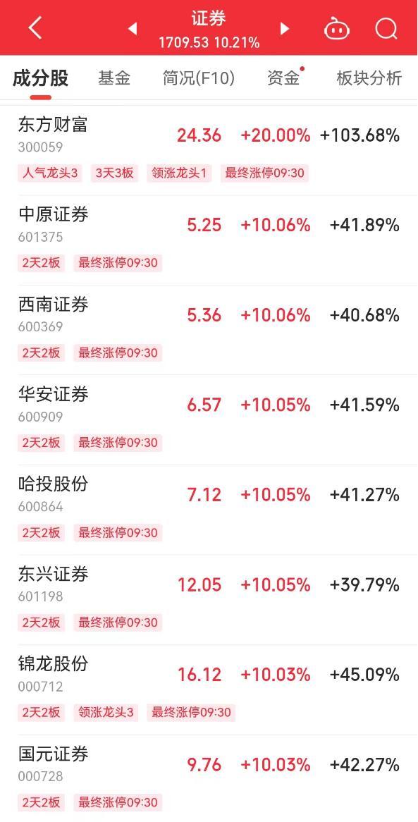 热闻|A股再度刷新纪录!两市成交额不到20分钟破万亿!网友:假期人在景区,心在股市 第7张 热闻|A股再度刷新纪录!两市成交额不到20分钟破万亿!网友:假期人在景区,心在股市 第7张