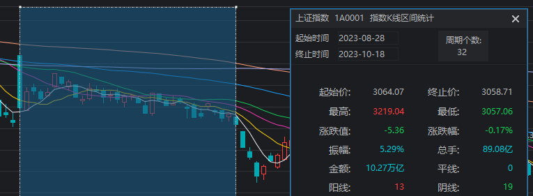 牛市容易亏大钱?今天A股最大亏损出现,7.7亿资金追高这只股票,收盘浮亏2.7亿元! 第12张 牛市容易亏大钱?今天A股最大亏损出现,7.7亿资金追高这只股票,收盘浮亏2.7亿元! 第12张