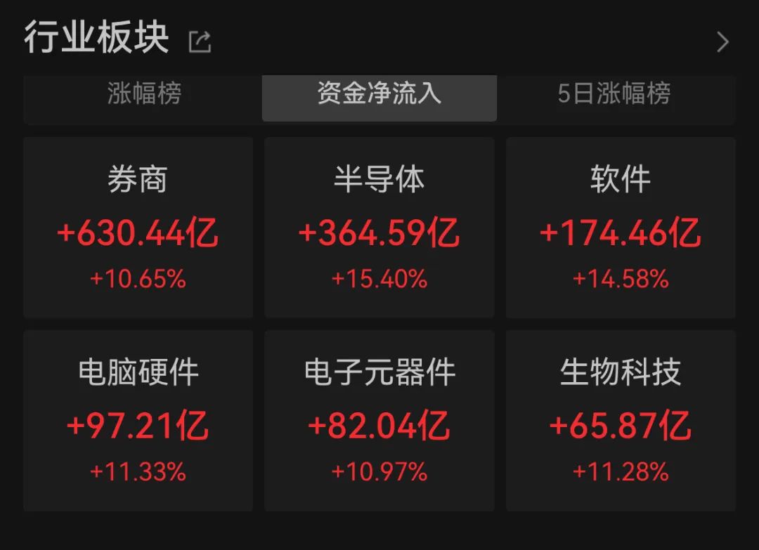 图片来源:Wind截图
