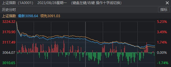 牛市容易亏大钱?今天A股最大亏损出现,7.7亿资金追高这只股票,收盘浮亏2.7亿元! 第11张 牛市容易亏大钱?今天A股最大亏损出现,7.7亿资金追高这只股票,收盘浮亏2.7亿元! 第11张