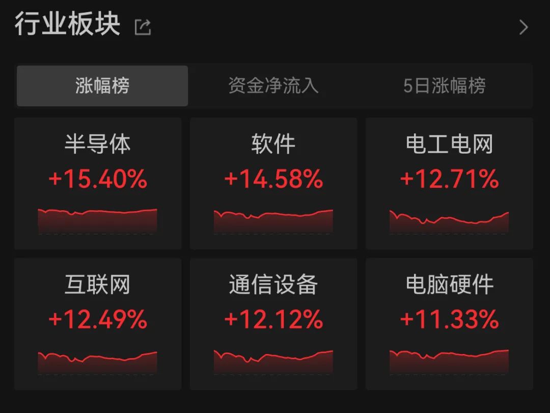 图片来源:Wind截图