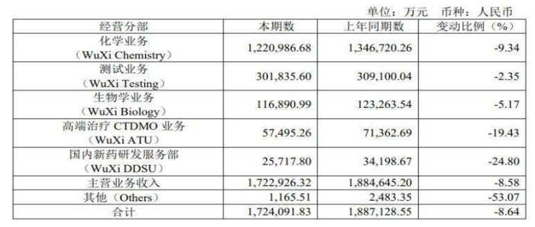 (来源:公司半年报)