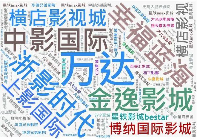 调查覆盖的院线品牌。资料图片