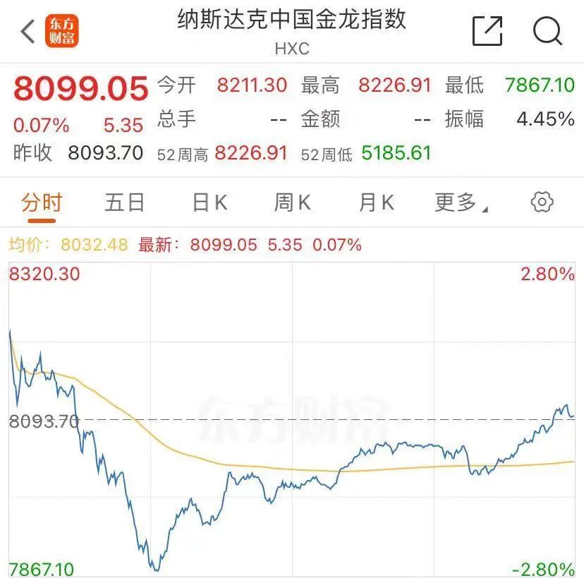 阿里巴巴股市下跌新闻 f2d5-ffdb3532c3aa8ed539429abeace2fe11.jpg