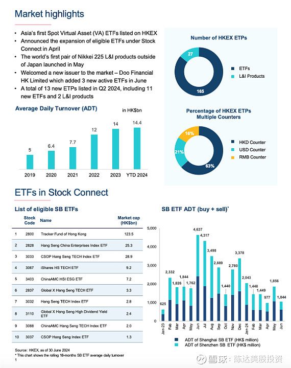 (港股ETF现状一览,数据来源:香港交易所)