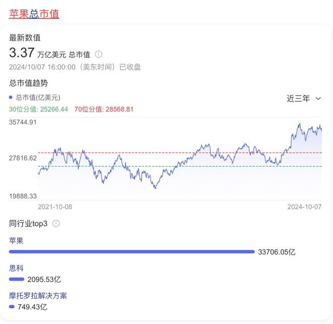 微软市值多少美元 e010-e73159cf1bff6c206acd330484e8c0e0.jpg