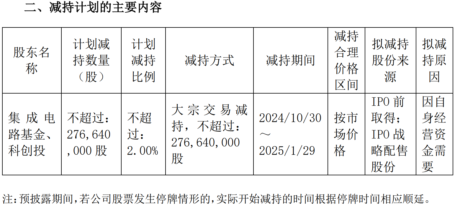 图片来源:和辉光电公告截图