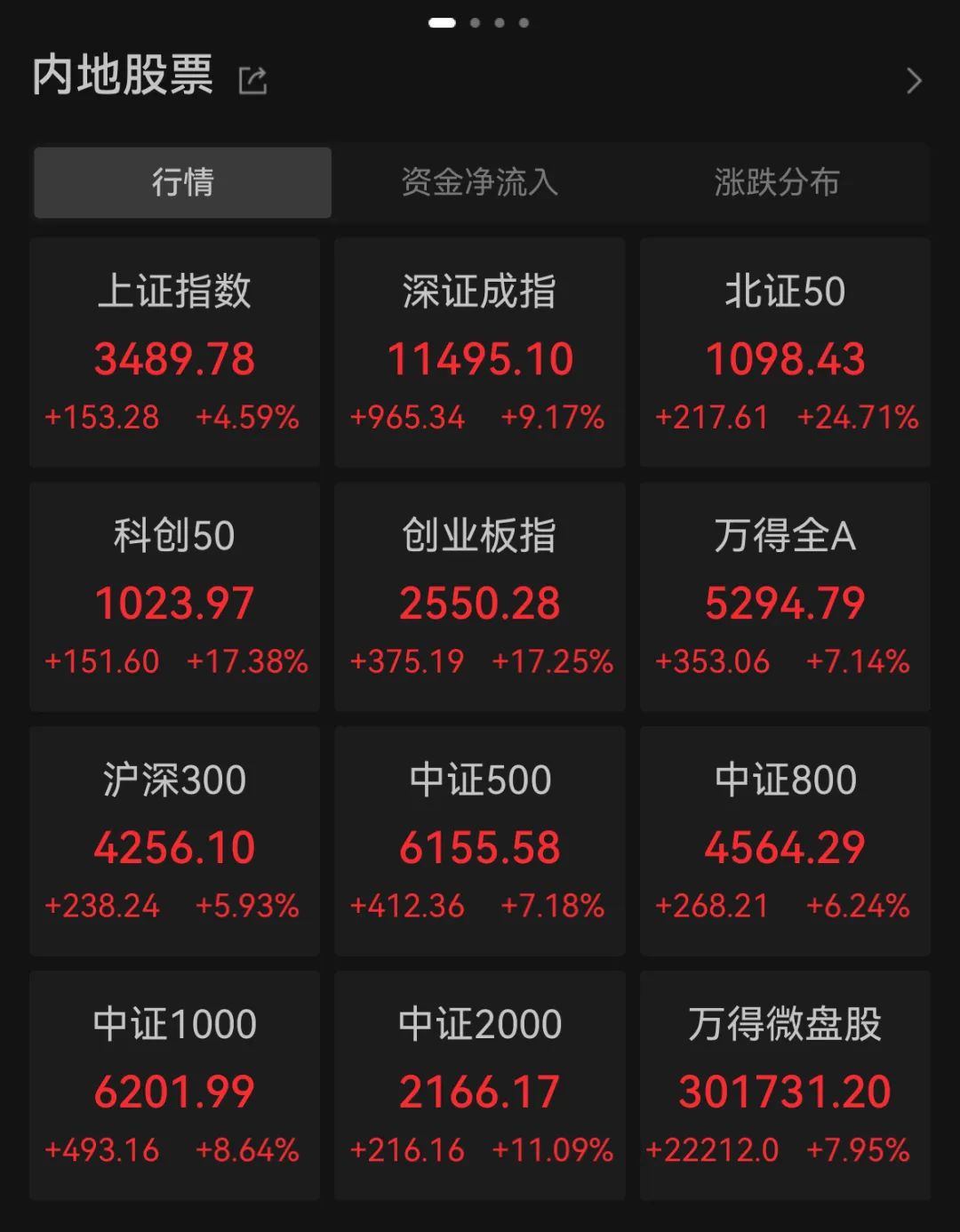 图片来源:Wind截图